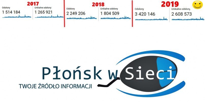 To Wasza zasługa :-)