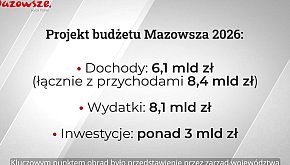 Informacje z Mazowsza - wydanie 125